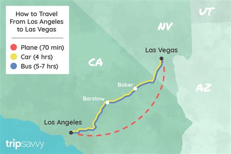 how far is las vegas from los angeles|distance between las vegas and los angeles.